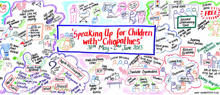 CA Family Conference 2013 Speaking Up for Children with Ciliopathies